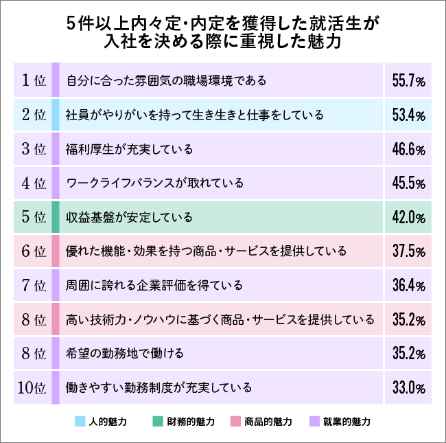 図