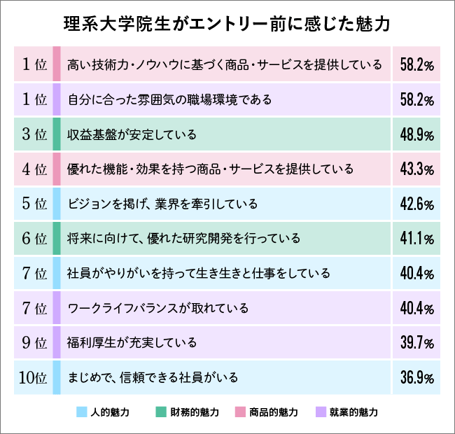 図