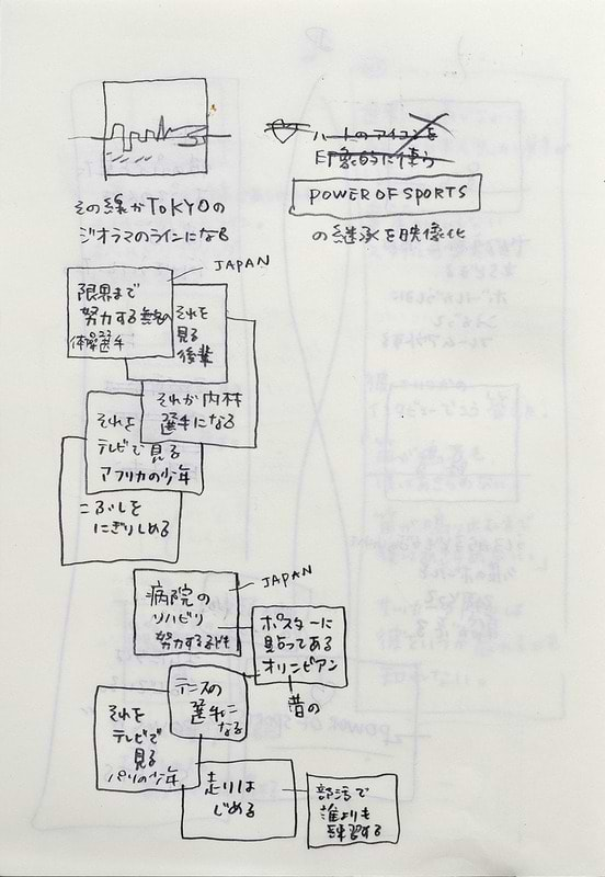 髙崎氏はいつもノートを持ち歩き、アイデアなどを書きとめていく。その数すでに数十冊。その中に2020年東京オリンピック・パラリンピック招致活動映像のアイデアも。最終プレゼンで映像となって多くの人の感動と共感を呼んだ。