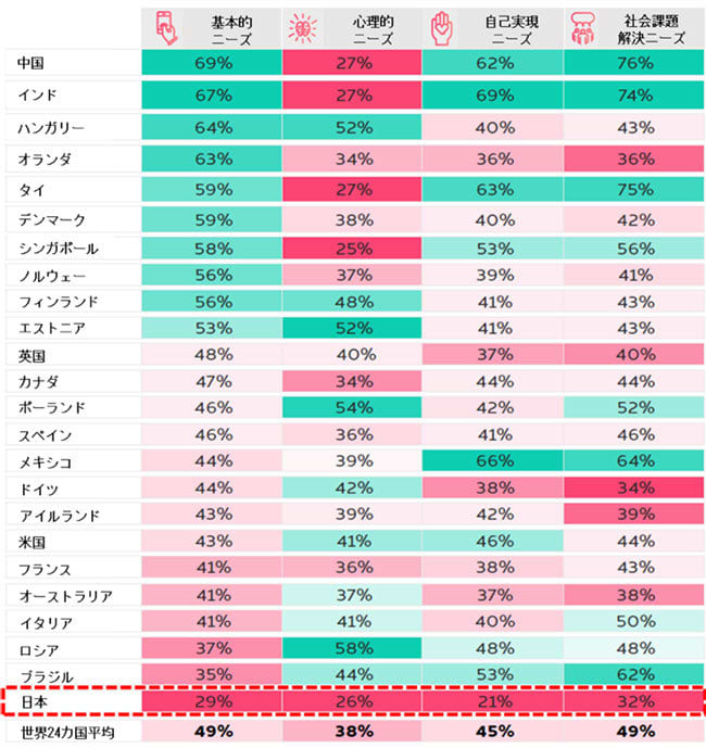 グラフ2