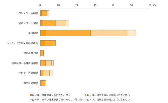 ゆっくり動くウェルネストレンド〜「非積極層」の台頭と「どうせなら」消費とは？〜