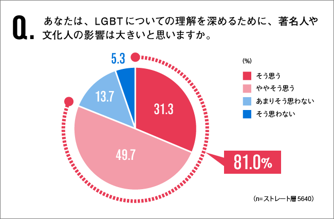 図