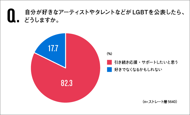 図