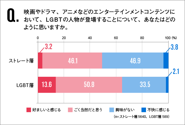 図