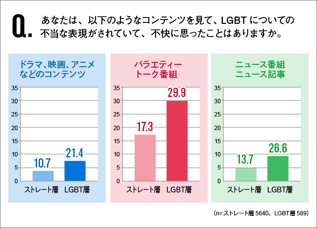 図