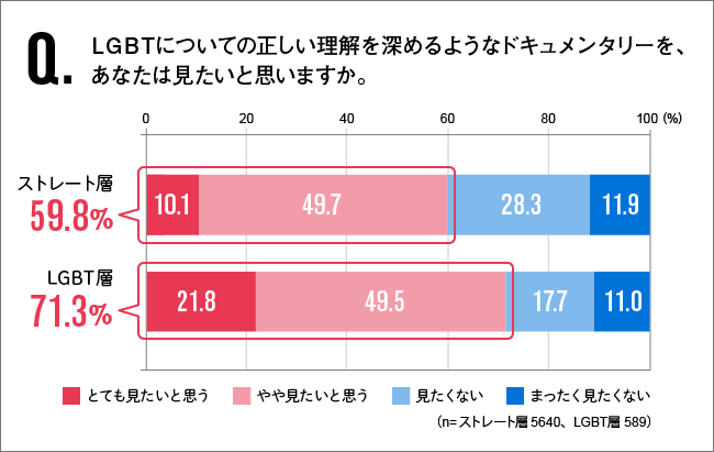 図