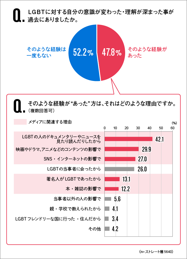 図