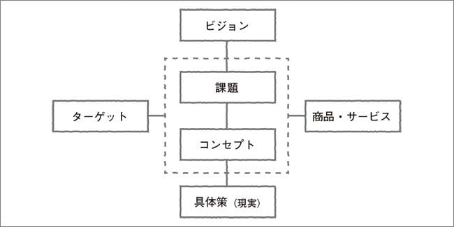 十字フレーム