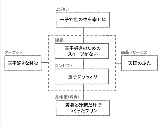 天国のぶた十字フレーム