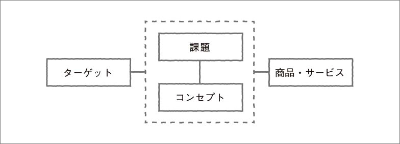 図1