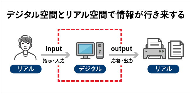 デジタルの図