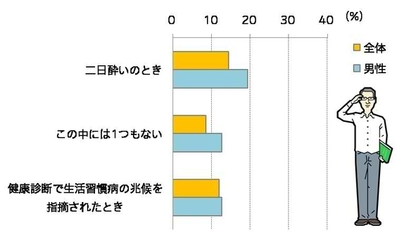 彼のトクホと彼女の膝かけ