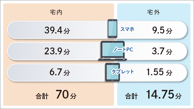 宅内宅外表