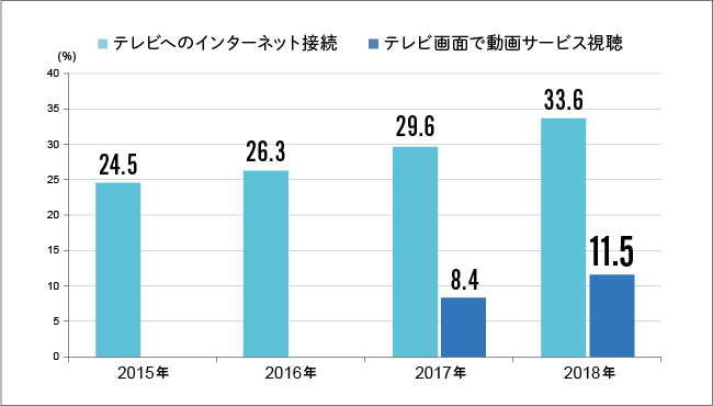 電通VR調査表