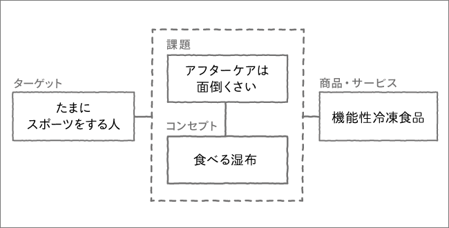 図1