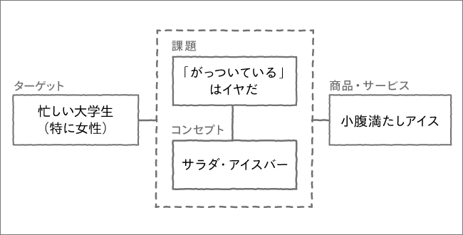 図2