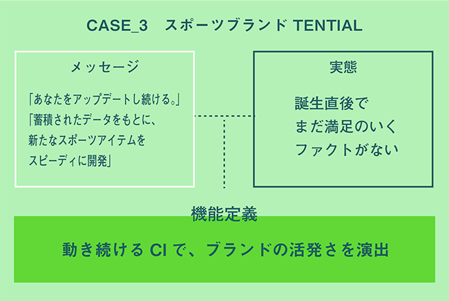 スポーツブランド TENTIAL（テンシャル）の場合