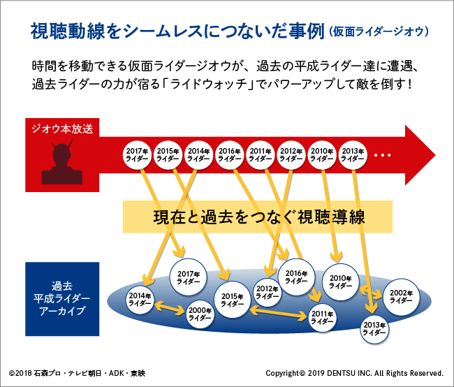 仮面ライダー図