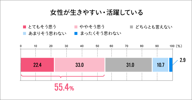 女性活躍