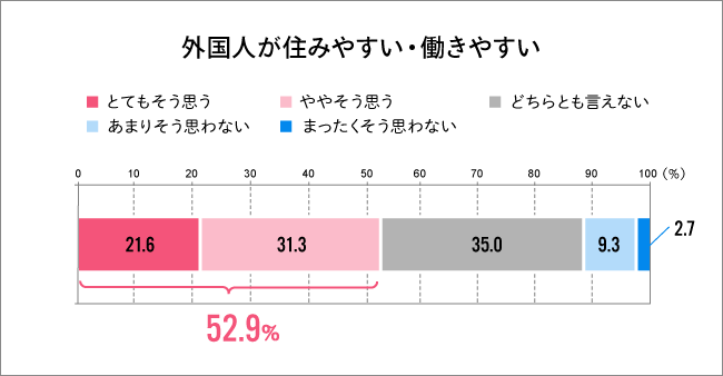 外国人働きやすい