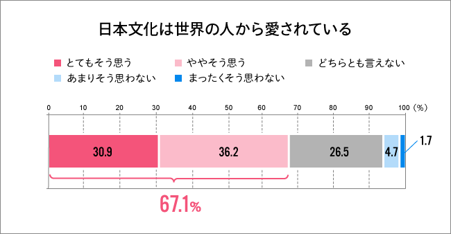 日本文化