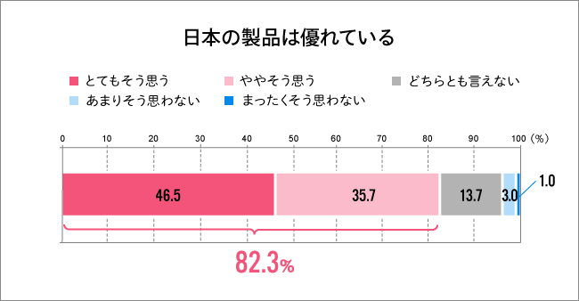 日本製品