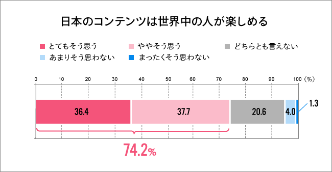 コンテンツ