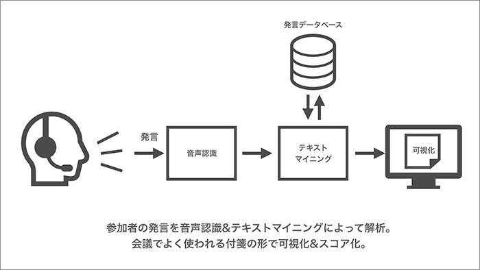 システム