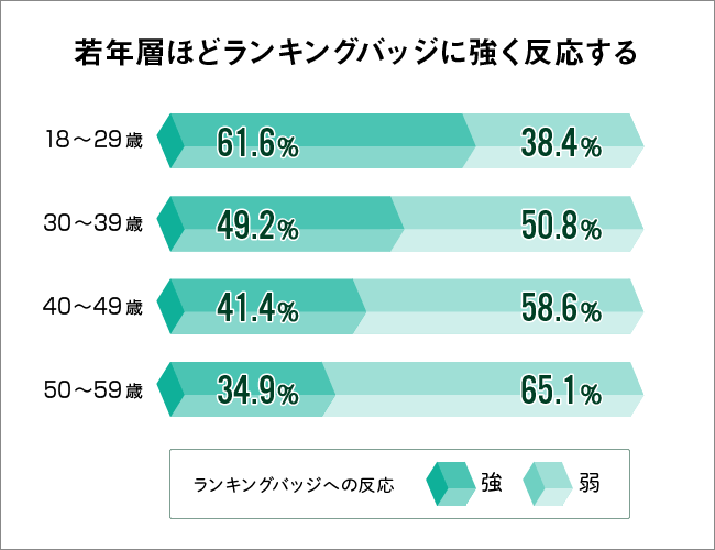 ランキングバッジ反応グラフ