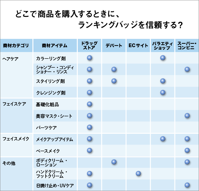 購入場所別表