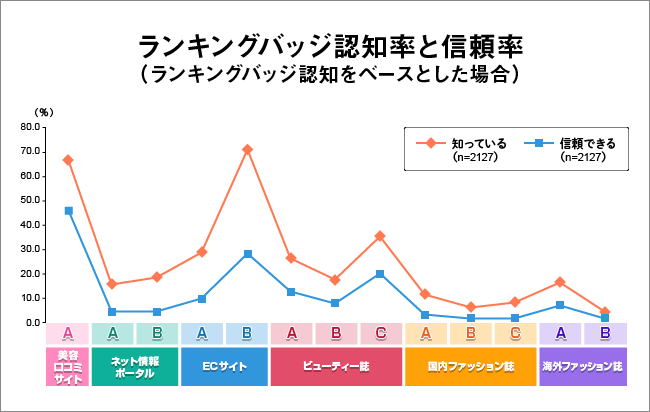 メディア別グラフ