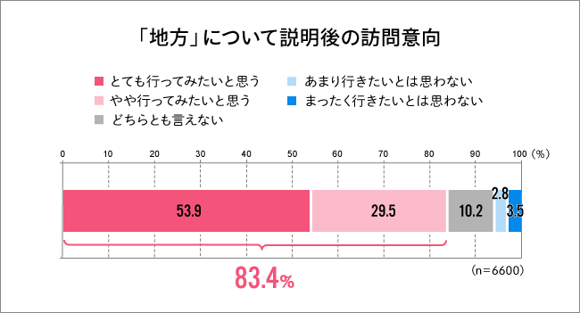 グラフ1