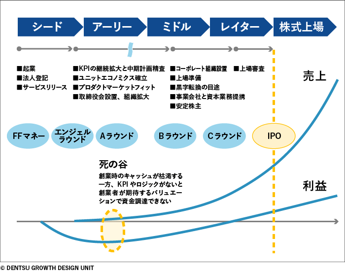 図版2