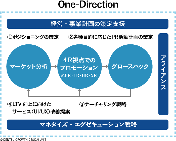 図版3