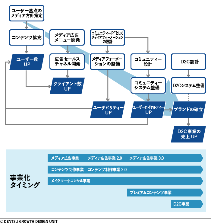 図版4