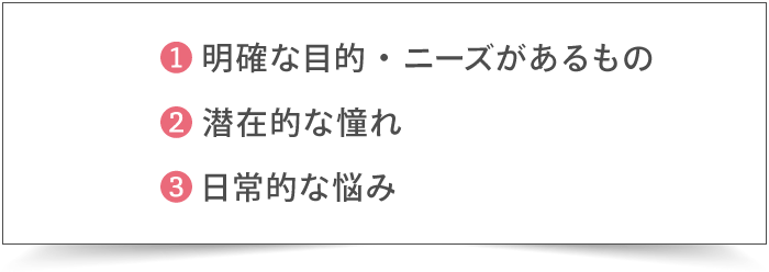 ①明確な目的・ニーズがあるもの 　②潜在的な憧れ 　③日常的な悩み