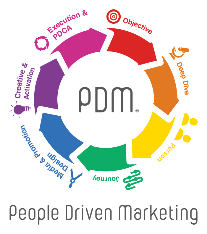 PDM（People Driven Marketing）