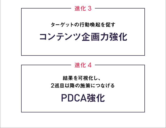 People Driven Marketing®️2.0への進化（下）