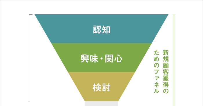 デュアルファネルTMソリューション（上）