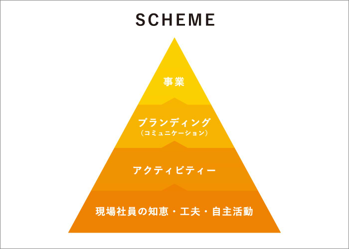 カンパニーデザインの4つのステップ