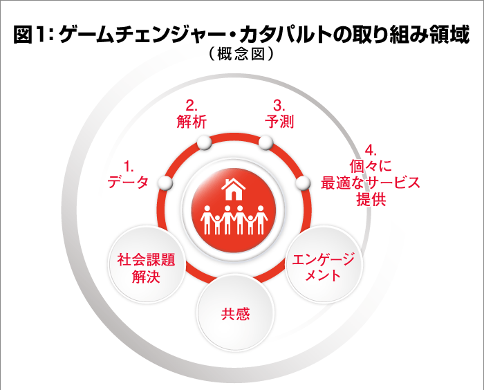 GCC概念図1