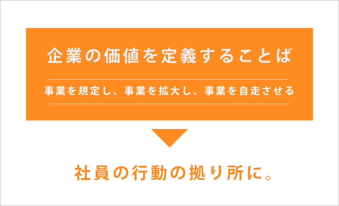 企業の価値を定義する言葉とは？