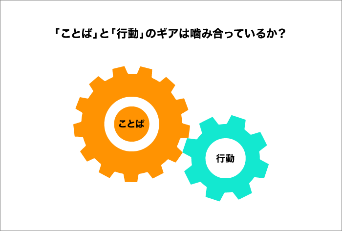 「ことば」と「行動」のギアは噛み合っているか？