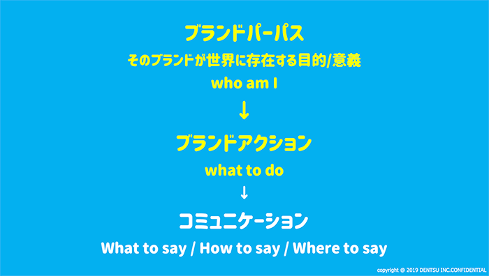 3レイヤー概念図