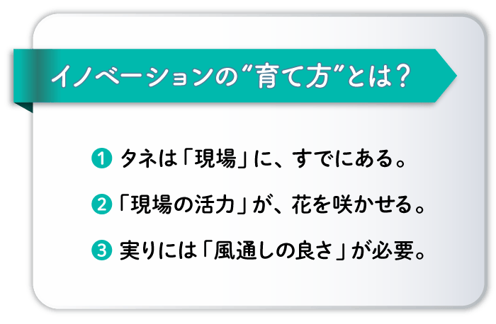 イノベーションの起こし方