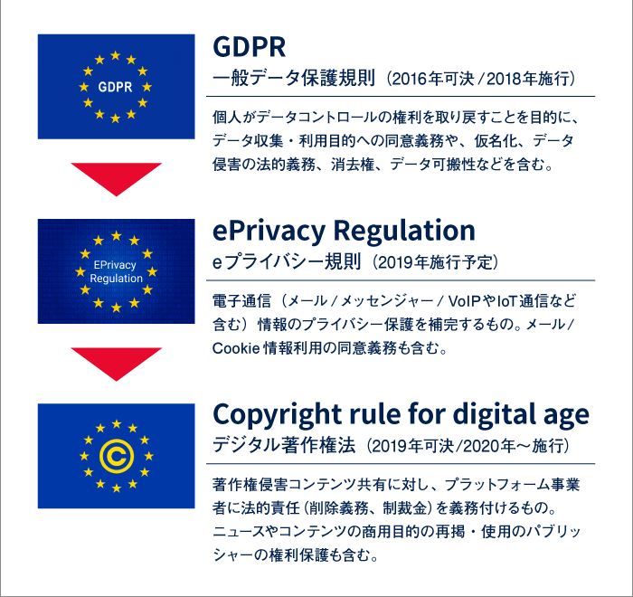 EUのデジタル戦略と法規制の動向2