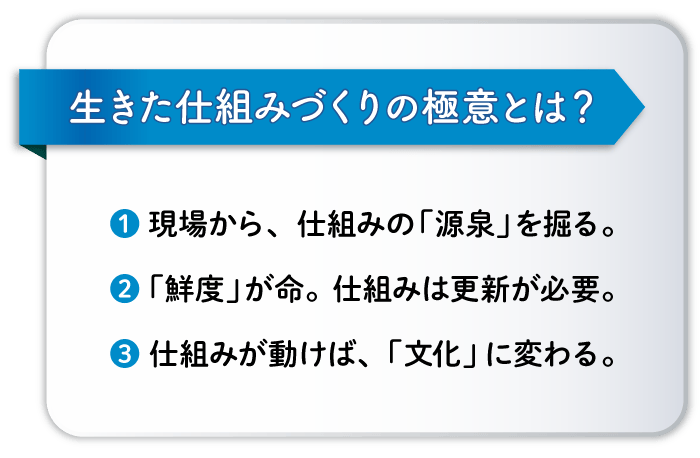 生きた仕組みづくりの極意とは？