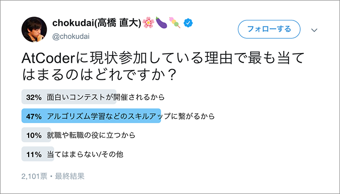 高橋直大氏Twitterアンケート画像