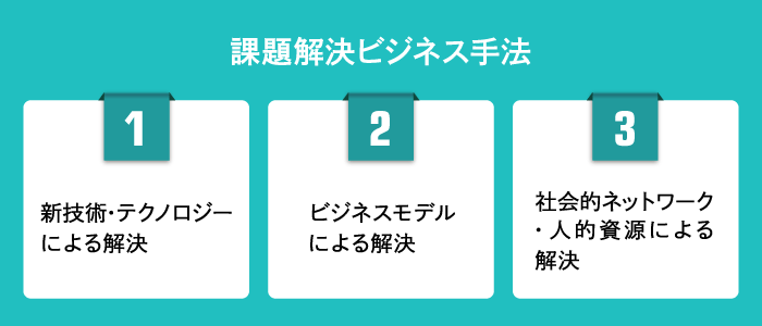 課題解決ビジネス手法