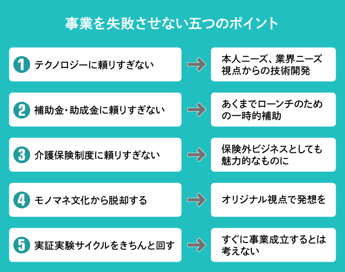 事業を失敗させない五つのポイント